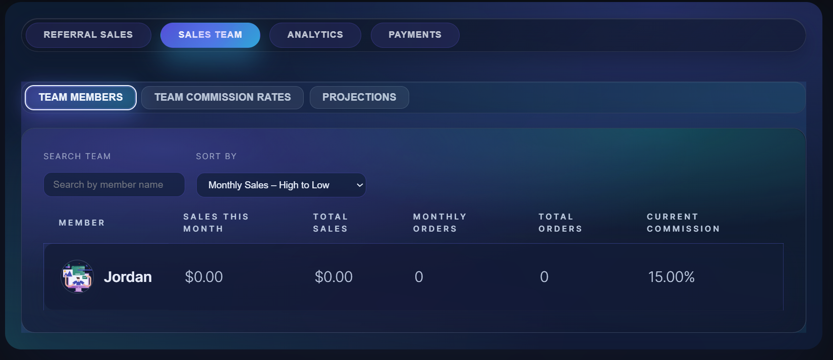Sales Team Dashboard Visual